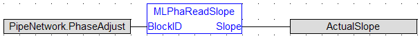 MLPhaReadSlope: FBD example